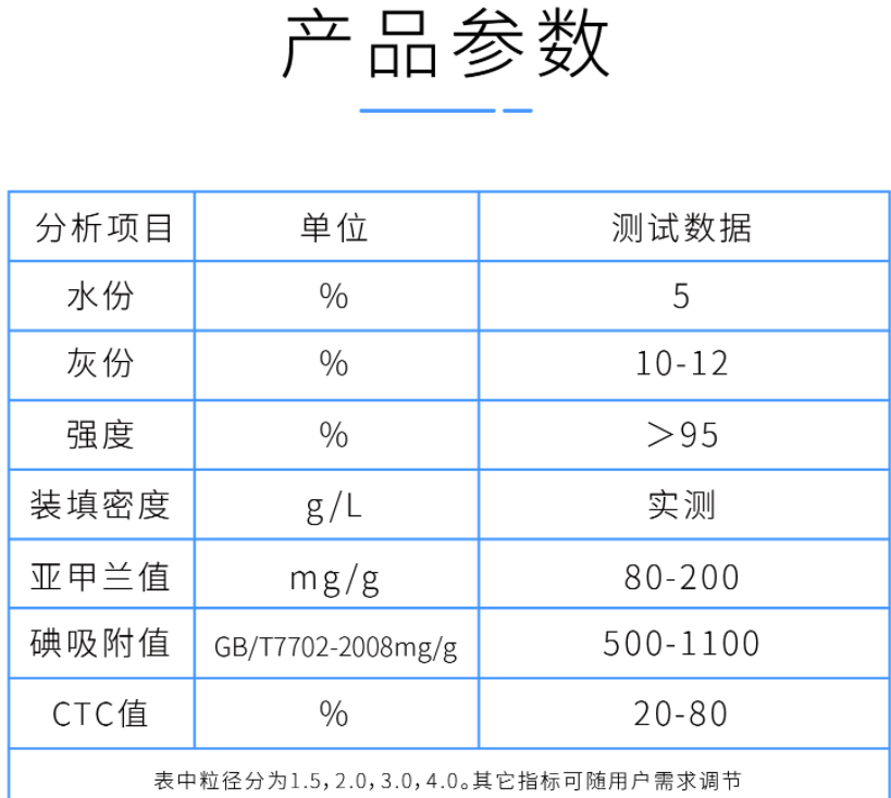 2mm<a href=https://www.yx-hxt.com/zzhxt/ target=_blank class=infotextkey>柱状活性炭</a>产品参数